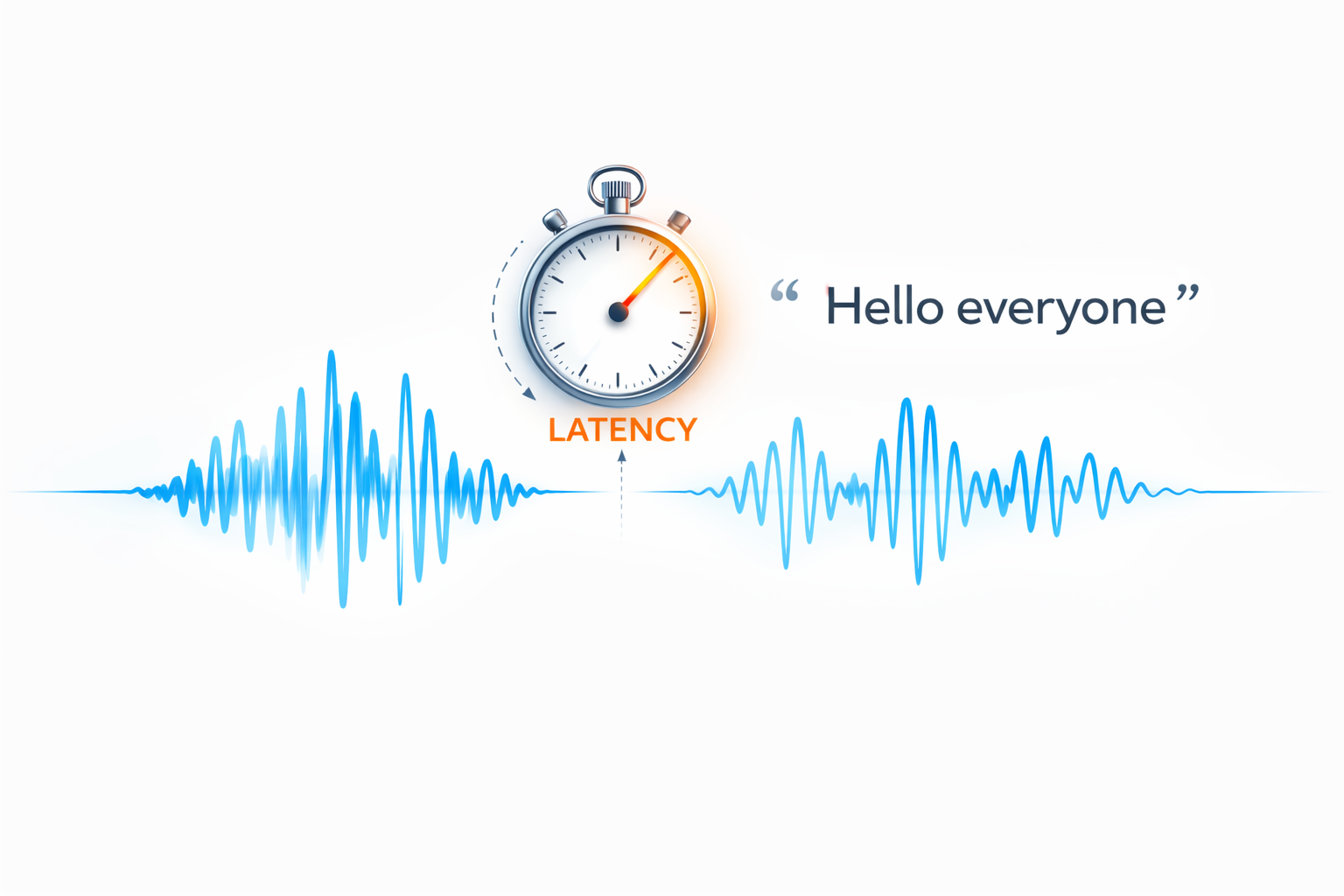 Latency in ASR